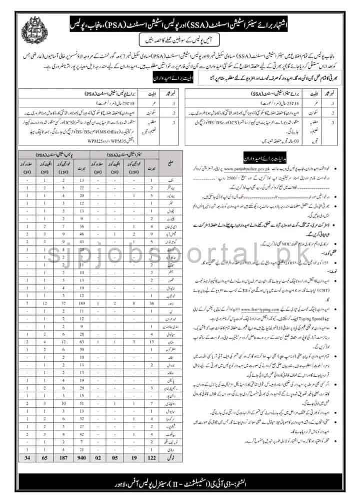 Punjab Police Jobs 2026 Apply Online