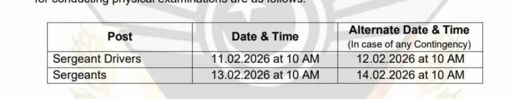 PERA Force Test Date 2026 
