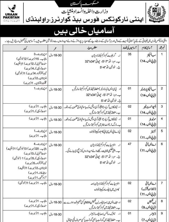 ANF Jobs advertisement 