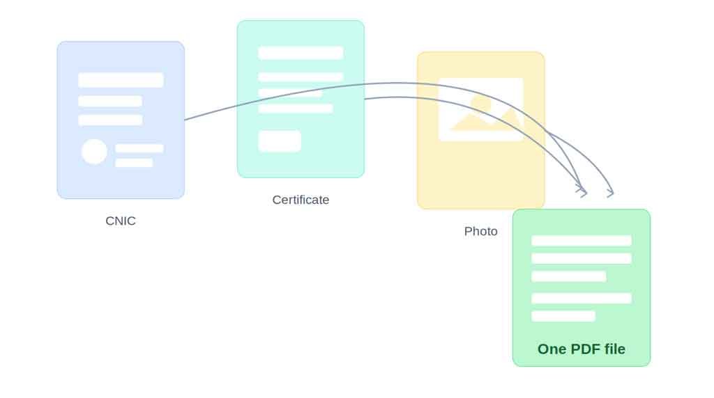 How-to-Combine-Documents-into-One-PDF-For-Sindh-Government-Jobs